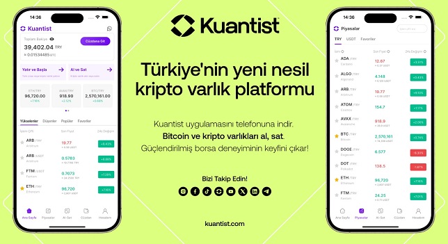 Yerli kripto varlık alım satım platformu, 2025’te 1 milyon kullanıcıya ulaşmayı hedefliyor