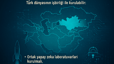 İbrahim Murat Gündüz’den Teknolojik Turan Vizyonu: Türk Dünyası Geleceği Birlikte İnşa Etmeli