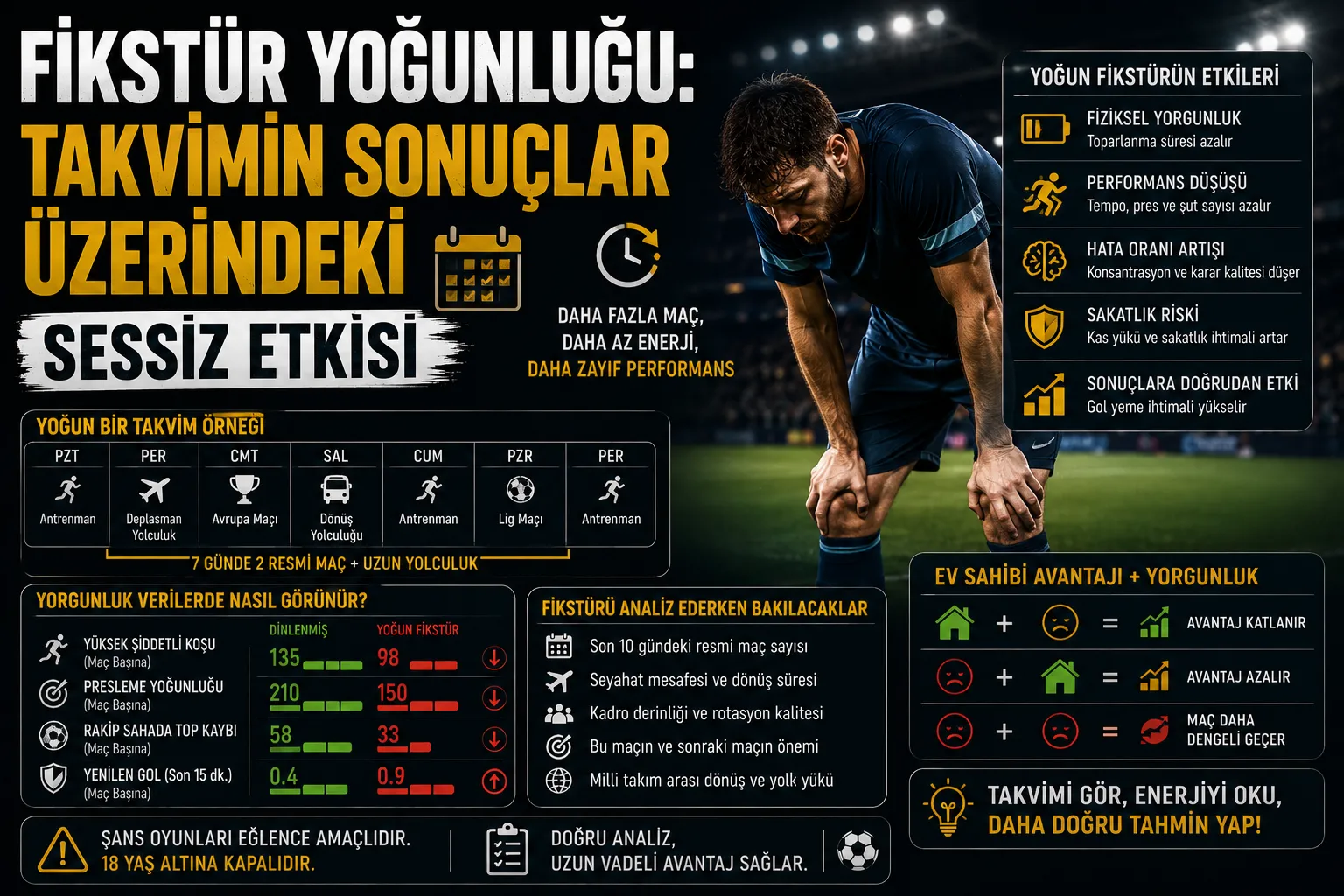 Fikstür Yoğunluğu: Takvimin Sonuçlar Üzerindeki Sessiz Etkisi